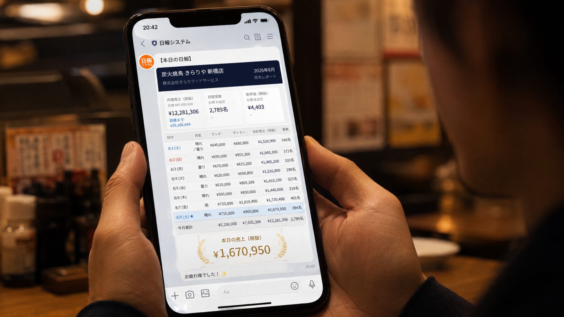 毎朝届く全店舗売上レポートのLINE画面